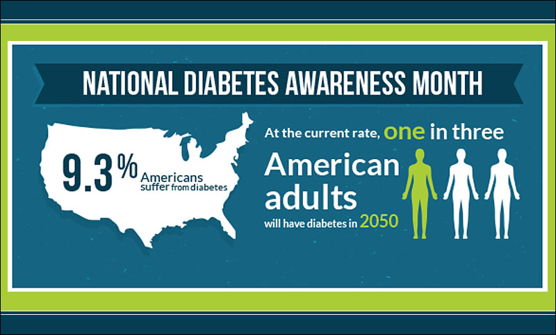 National Diabetes Month - Eye Care